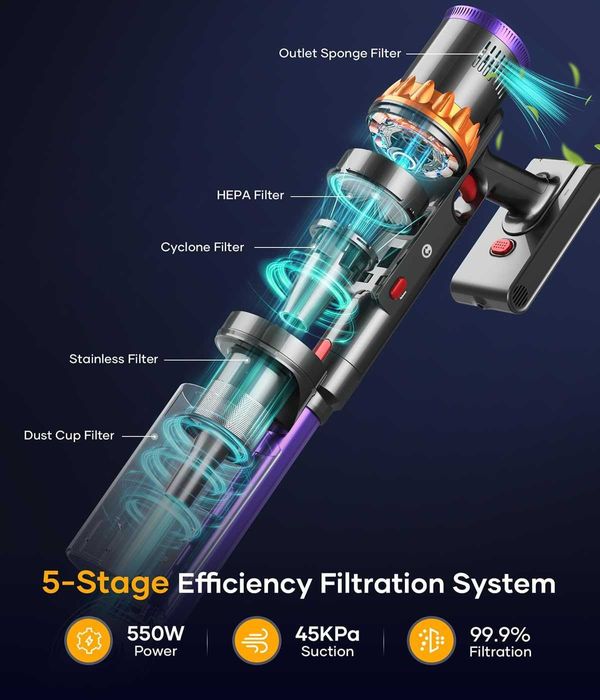Aspirator Vertical Fără Fir CHEBIO V18 – Putere 45KPa, 550W-NOU
