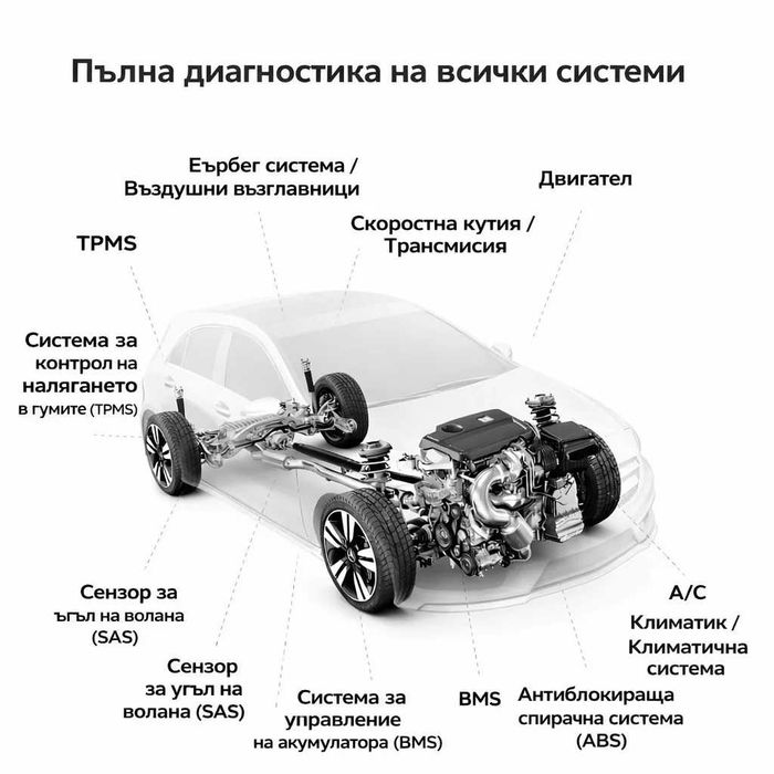 НОВО 2026! Thinkdiag (Launch X431) автодиагностика