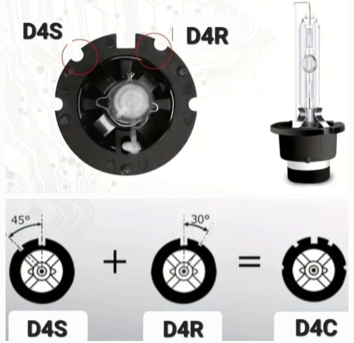 Becuri Xenon D4S D4R 6000LM set 2buc
