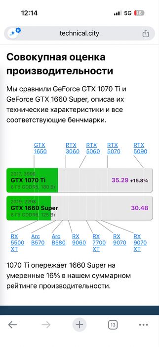 Видеокарта | GTX 1070 Ti