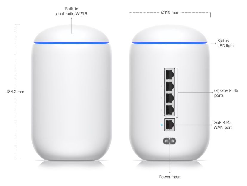Ubiquiti Networks UniFi Dream Machine UDM