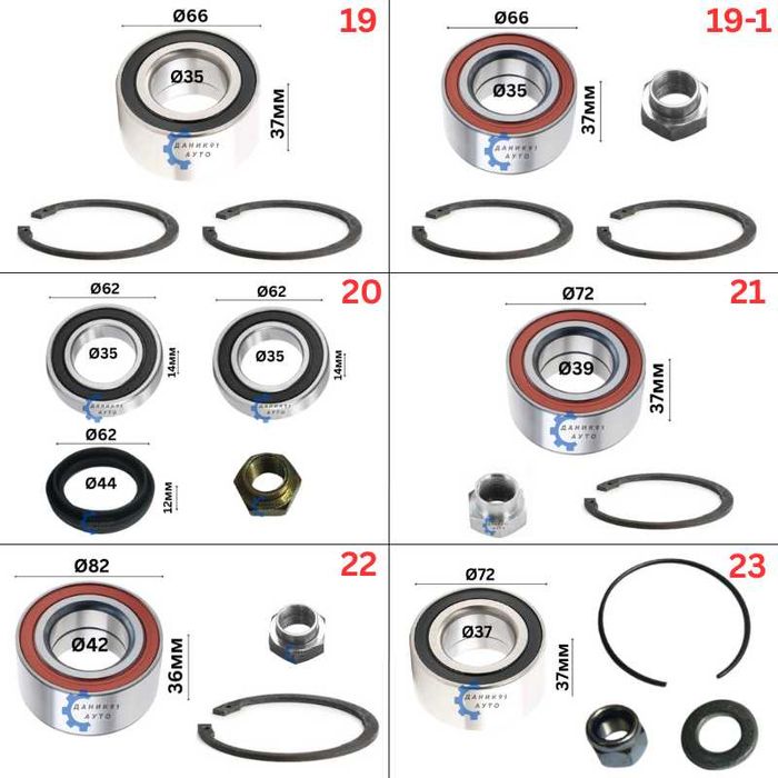 Колесен лагер главина