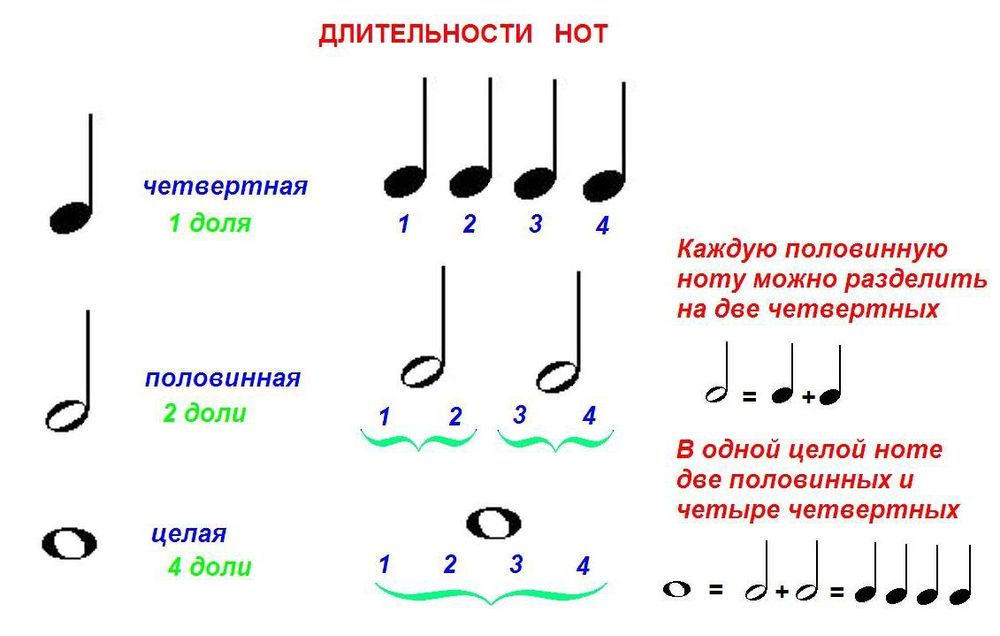 Уроки фортепиано ( пианино)