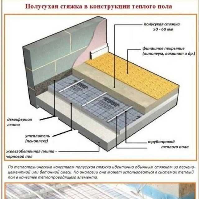 Полусухая стяжка пола Ташкент