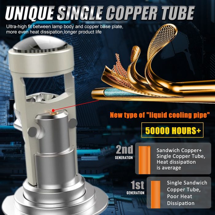 Set 2 Becuri Led H7 cu LUPA 19mm 300W 30.000 Lumeni / set 6000k Canbus