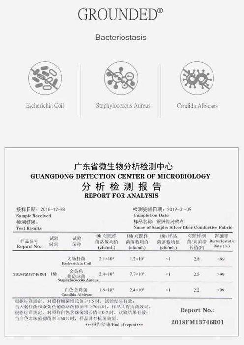 Заземяващ Чаршаф за Заземяване Платно Заземяващо Легло Сребърни Нишки