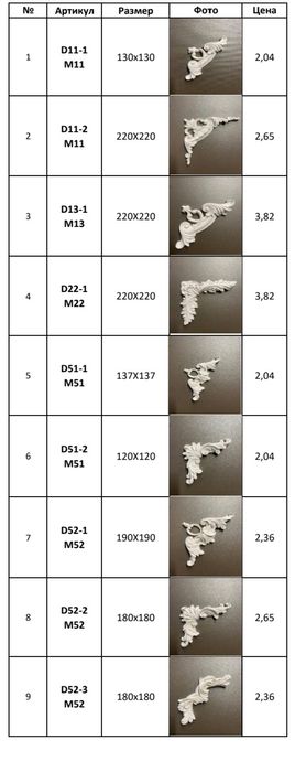 Molding polimer poluritan ugl burchak gul