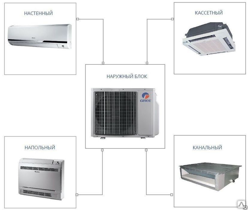 Кондиционеры GREE   Продажа Монтаж Сервис