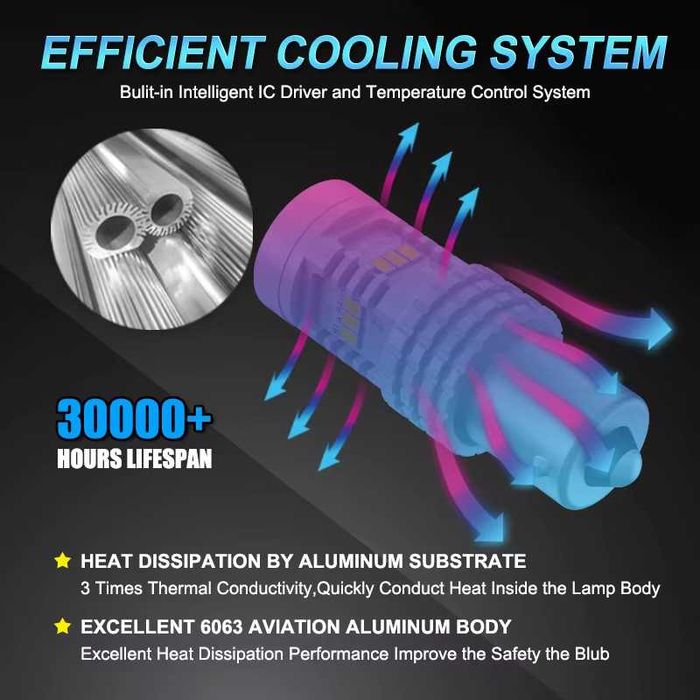 W21W T20 7440 LED 1400LM Canbus Лампи / Крушки MAXGTRS