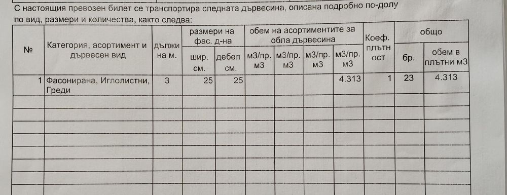 Иглолистни греди, 3 м, 25х25 см