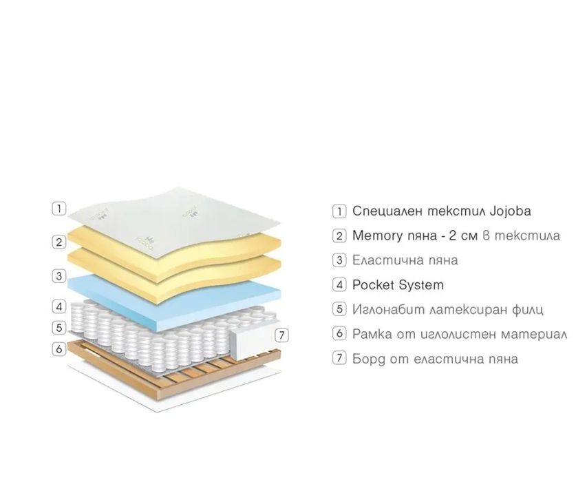 Еднолицев единичен матрак