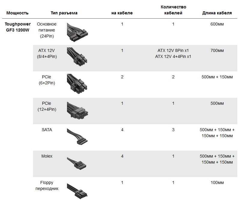 Termaltake Toughpower GF A3 1200W