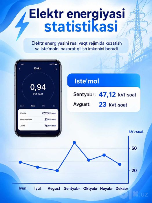 Tuya Smart Life aqlli Wi-Fi rozetka, 16A, 2.4 GHz