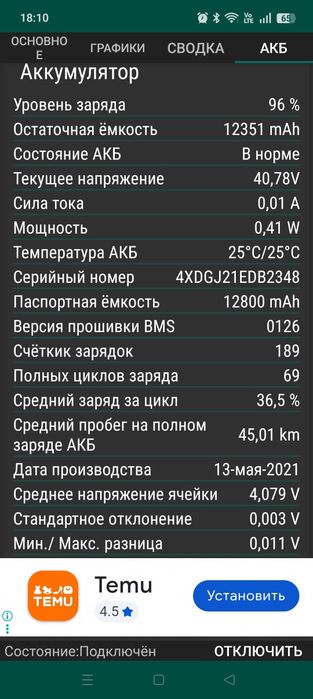 Электросамокат сяоми м365 про