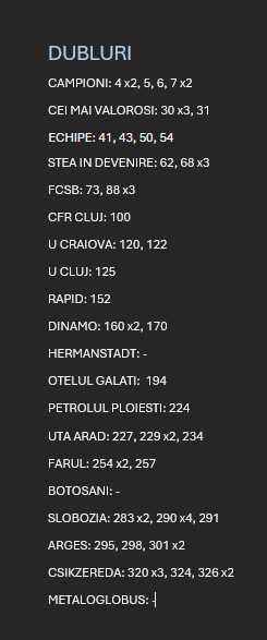 Vand abțibilduri Superliga 2025/26 Panini