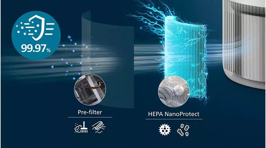 Очиститель воздуха PHILIPS PureProtect Mini 900 Series
Air Purifier