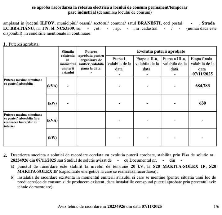 Teren Vanzare Intravilan Branesti investitie Zona Industriala Makita