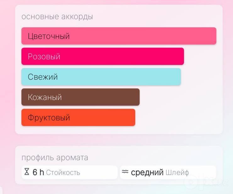Парфюм Jo Malone Peony & Blush suede