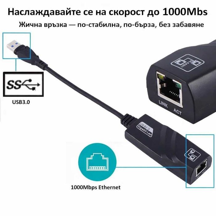 USB 3.0 Gigabit Ethernet LAN RJ45 Мрежов Адаптер 1000Mbps Network 1 gbps