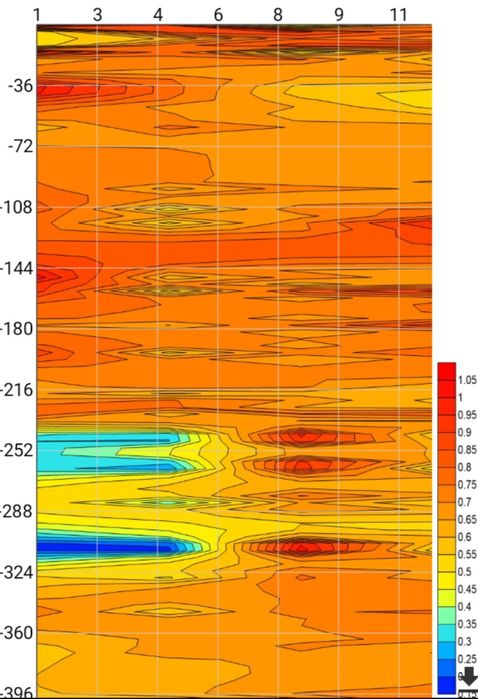 Изследване с Георадар, Търсене на вода