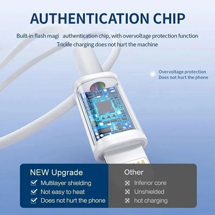 Кабел за бързо зареждане за iPhone iPad iPod