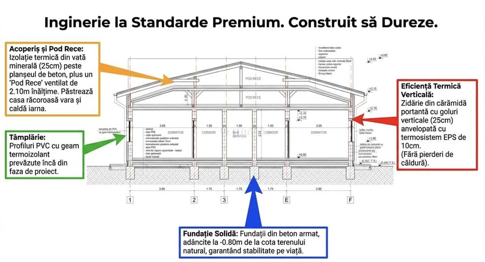 SUPER OFERTĂ – Teren Moșnița Nouă cu Autorizatie Constructie