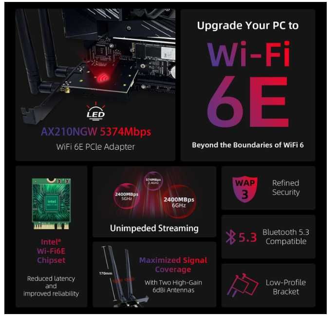 Placa Retea Wi-Fi 6E + Bluetooth 5.3 PCIe Syoncon AX210 (Intel AX210NGW, 5374 Mbps, 6dBi, WPA3)