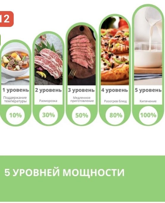 Продам срочно микроволновку новую