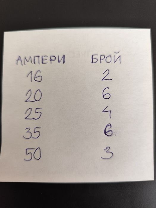 Нови електрически предпазители