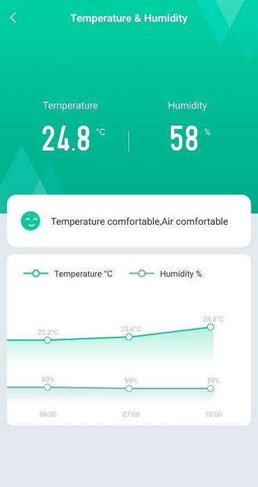 Смарт WiFi дистанционно със сензор температура и влажност TUYA S09