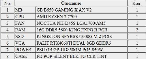 Геймърски компютър AMD RYZEN 7 7700
