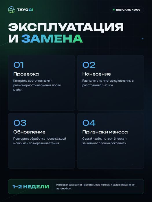 Чернитель шин BIBICARE Чернитель шин, 0,65 л