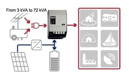 Гибридный инвертор XtenderXTH5000-24