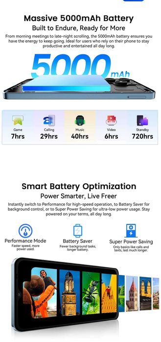 Смартфон Blackview Wave 9C Android 15 Face ID 128GB Нов