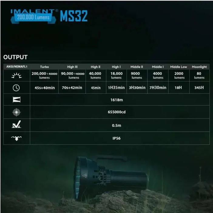 Lanternă profesională IMALENT MS 32. 200.000 Lumeni