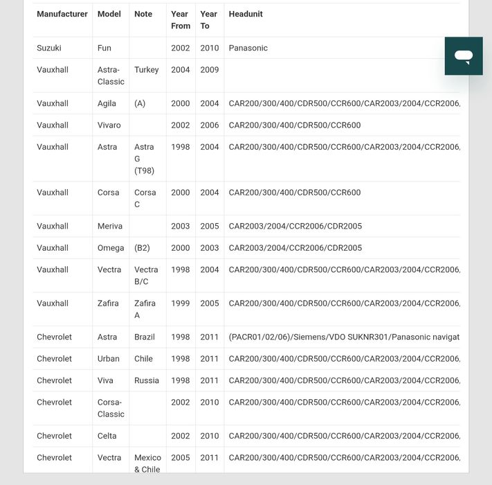 Мултимедия за Автомобил Pioneer DMH-A340DAB
