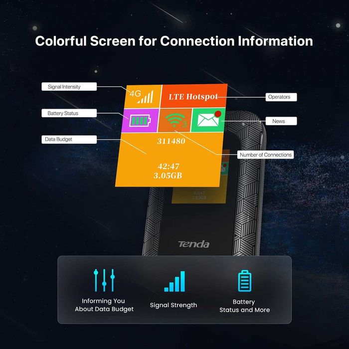 Tenda 4G185, преносим мобилен рутер, 2100 mAh батерия