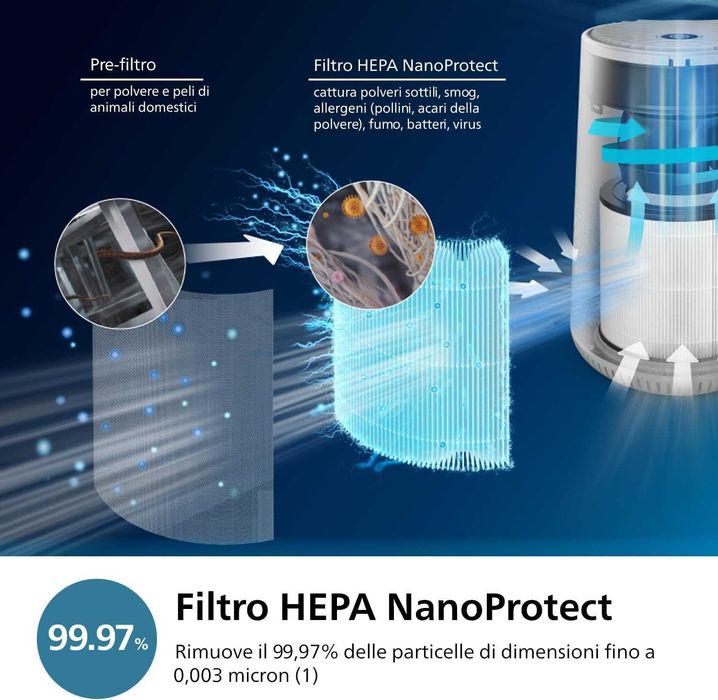 Пречиствател за въздух Philips Light Cleaner, за хора с алергия, HEPA филтър, к44 кв AC0650