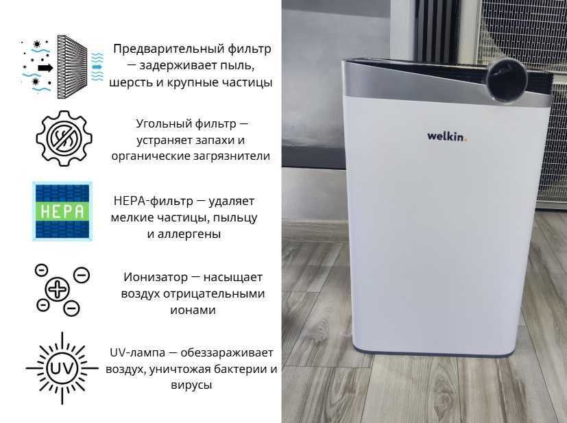 Очиститель воздуха Welkin + Увлажнитель Model: K-08E до 60 м2 (Wi-Fi)