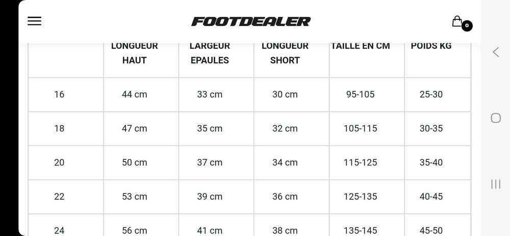 Echipament Estevao, Chelsea 9/10 ani