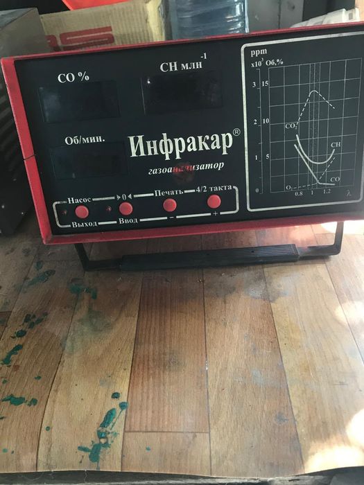 Газоанализатор Инфракар | Рабочий | Для СТО