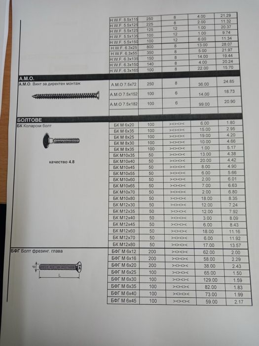 Наедро 26 тона х 2 лв кг  винчета болтове гайки самонарезни и др