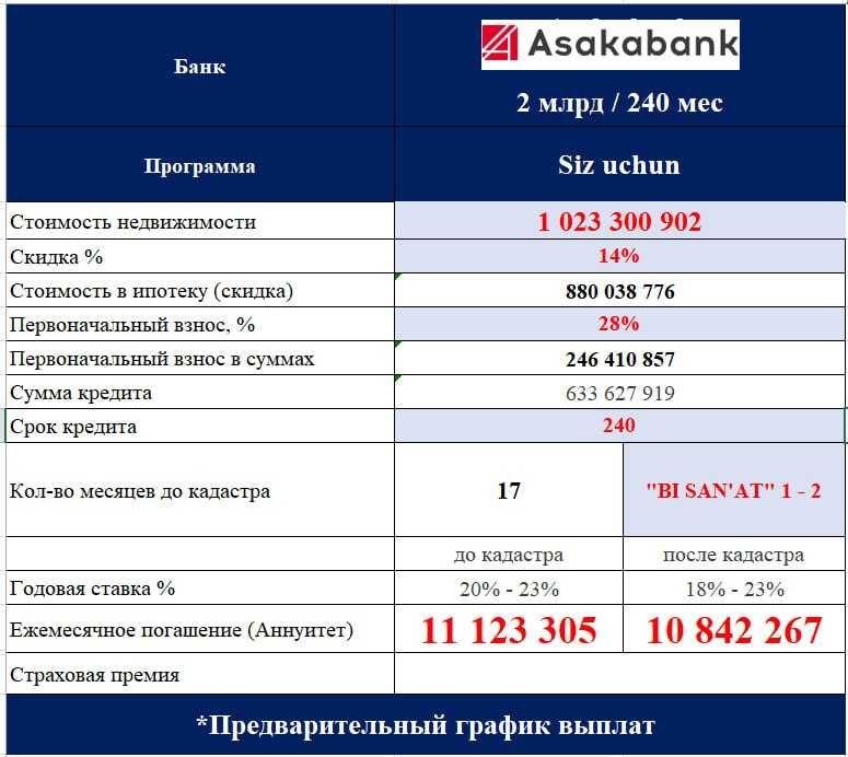 Готовая Двушка с ремонтом (Рассрочка+Ипотека) (ШК)