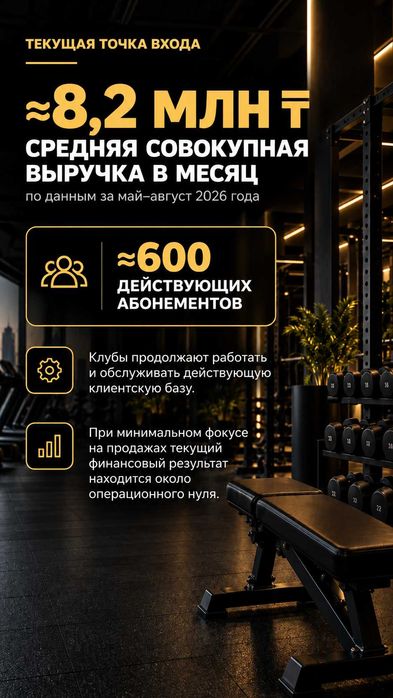 2 действующих фитнес-клуба в Астане