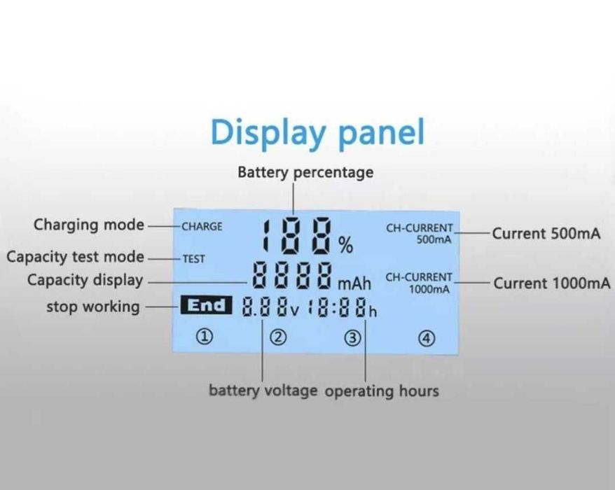 Incarcator inteligent pt acumulatori AA AAA 18650 14500 10440 20700
