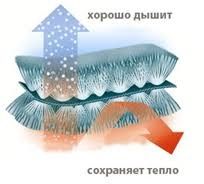 Балаклава мужская идеальная шапка
Шапка для доставщика
Шапка для велос