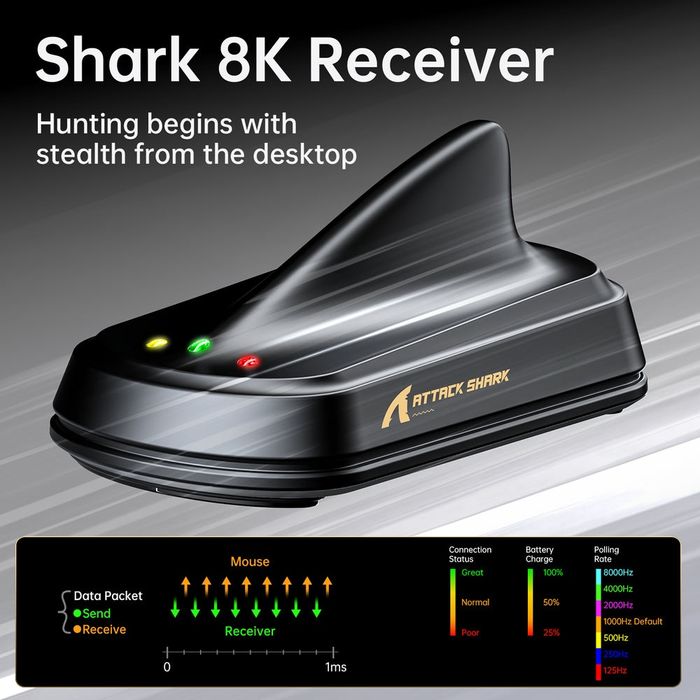 New Mouse Attack shark X11 ULTRA paw 3950max