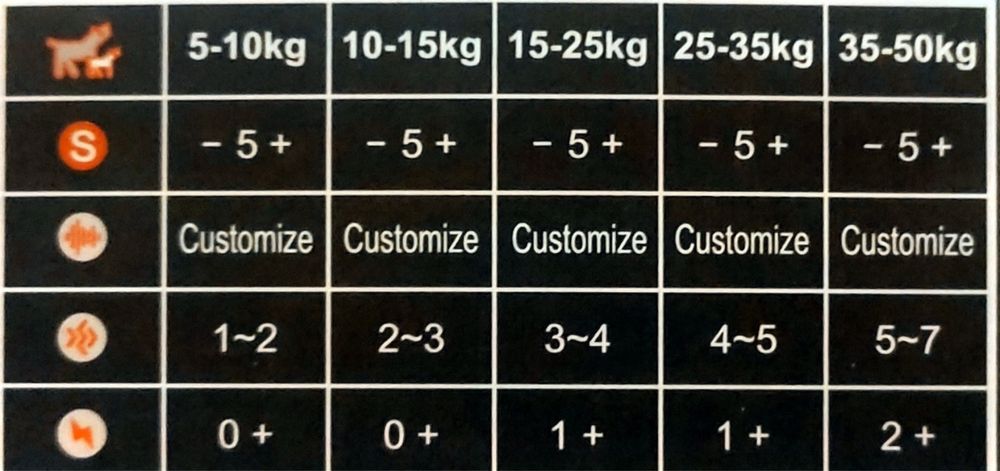Электронный ошейник для собак . Антилай