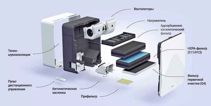 Бризер Тион, Tion 4S Family Воздухоочиститель, havo tozalagich, brizer