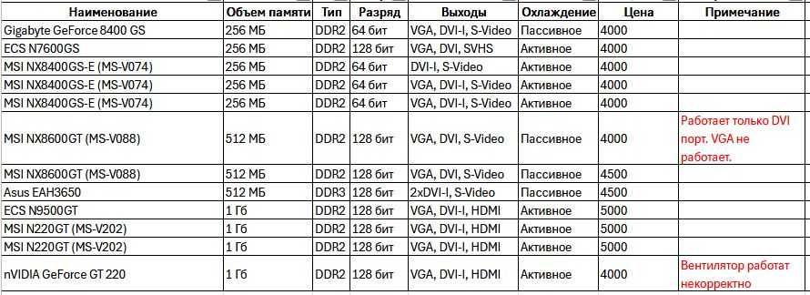 Видеокарты (разные)